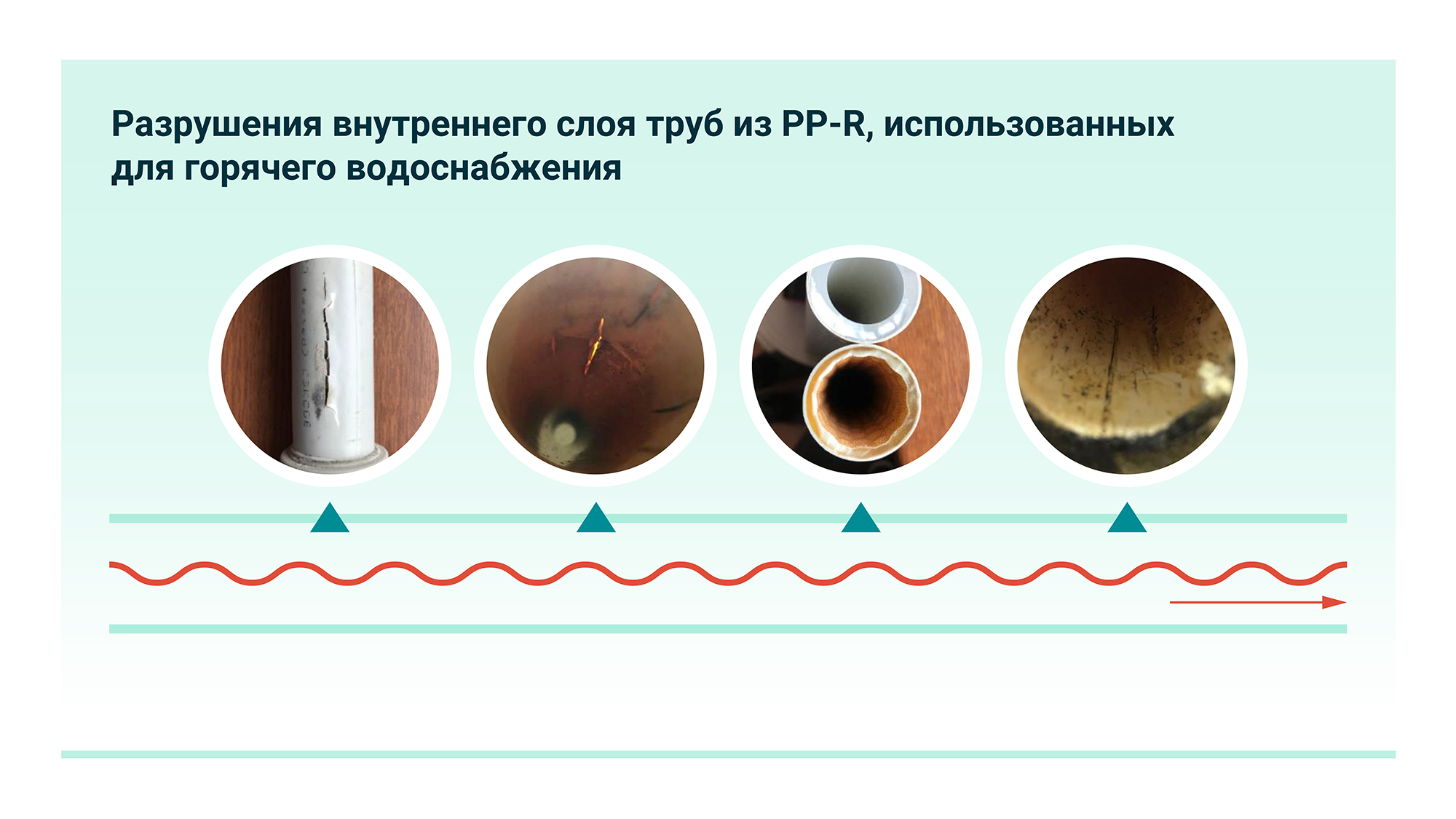 Примеры разрушения внутреннего слоя труб из PP-R, использованных для горячего водоснабжения. 